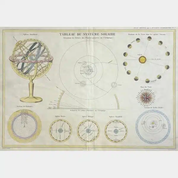 Tableau du système solaire